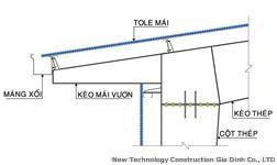 tho-dong-mang-xoi-tai-quan-7-1