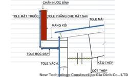 tho-dong-mang-xoi-tai-quan-7-3