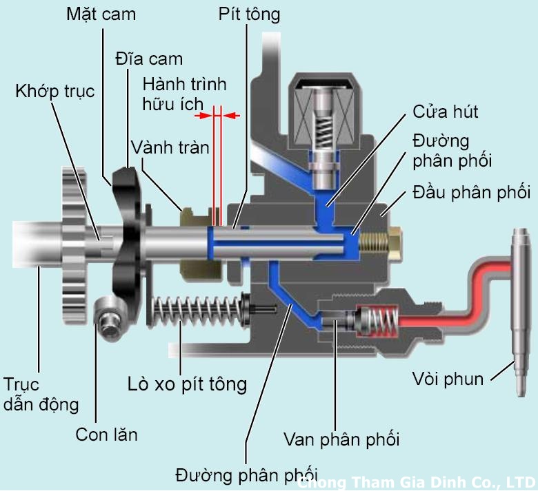 tho-sua-may-bom-nuoc-quan-2-4