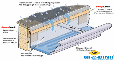thợ đóng máng xối quận 8-5